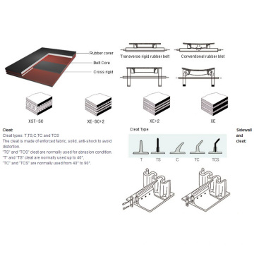 Cross Rigid Sidewall Corrugated Conveyor Belt